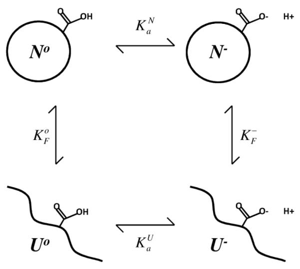 Scheme I