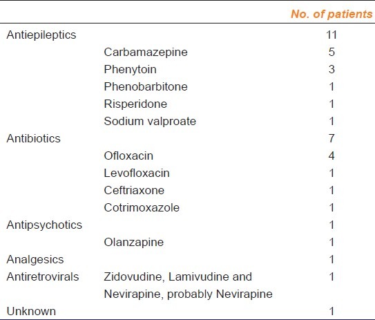 graphic file with name IJPharm-45-80-g002.jpg