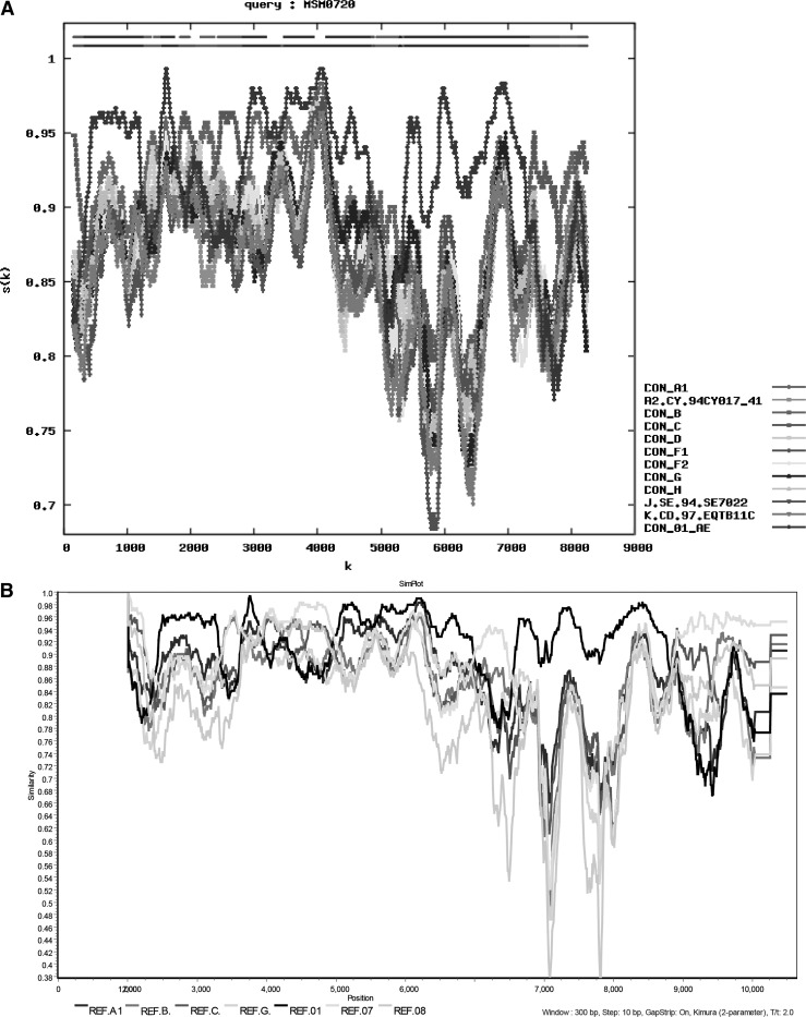 FIG. 1.