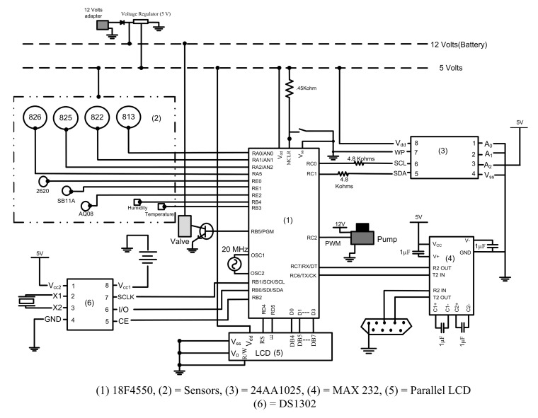 Figure 4.