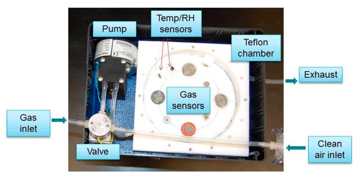 Figure 3.