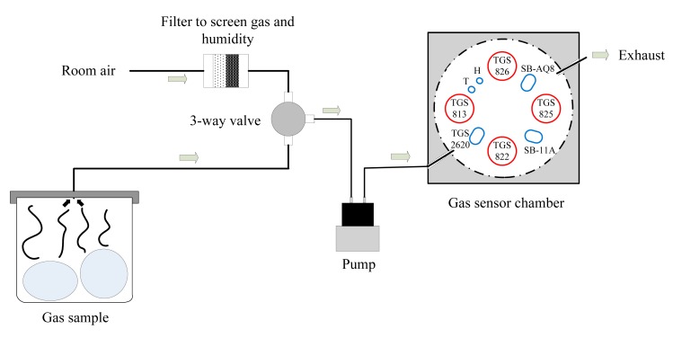 Figure 2.