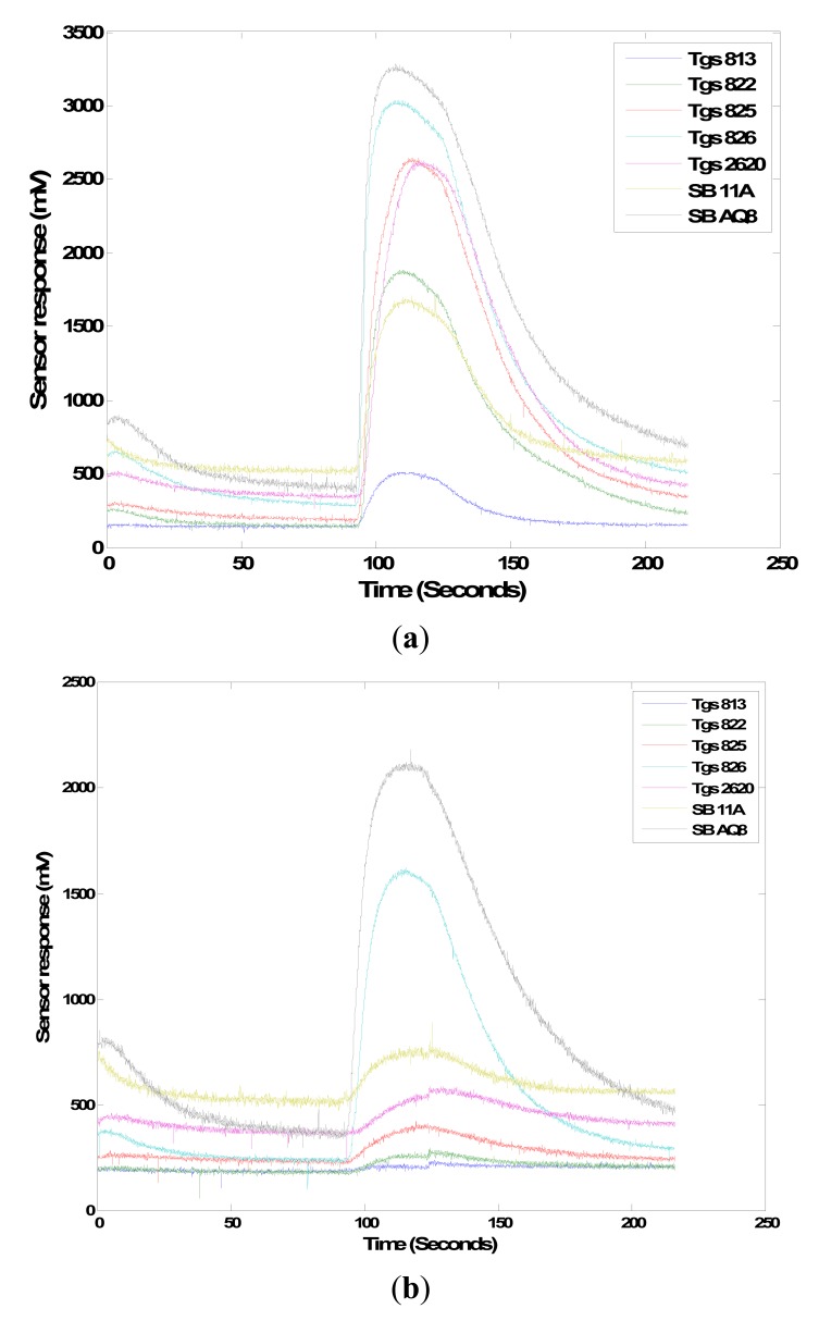 Figure 14.