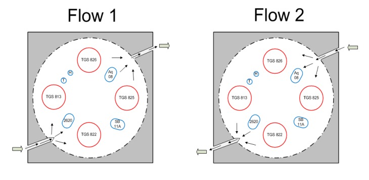 Figure 11.