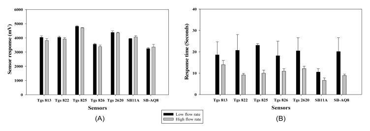 Figure 10.