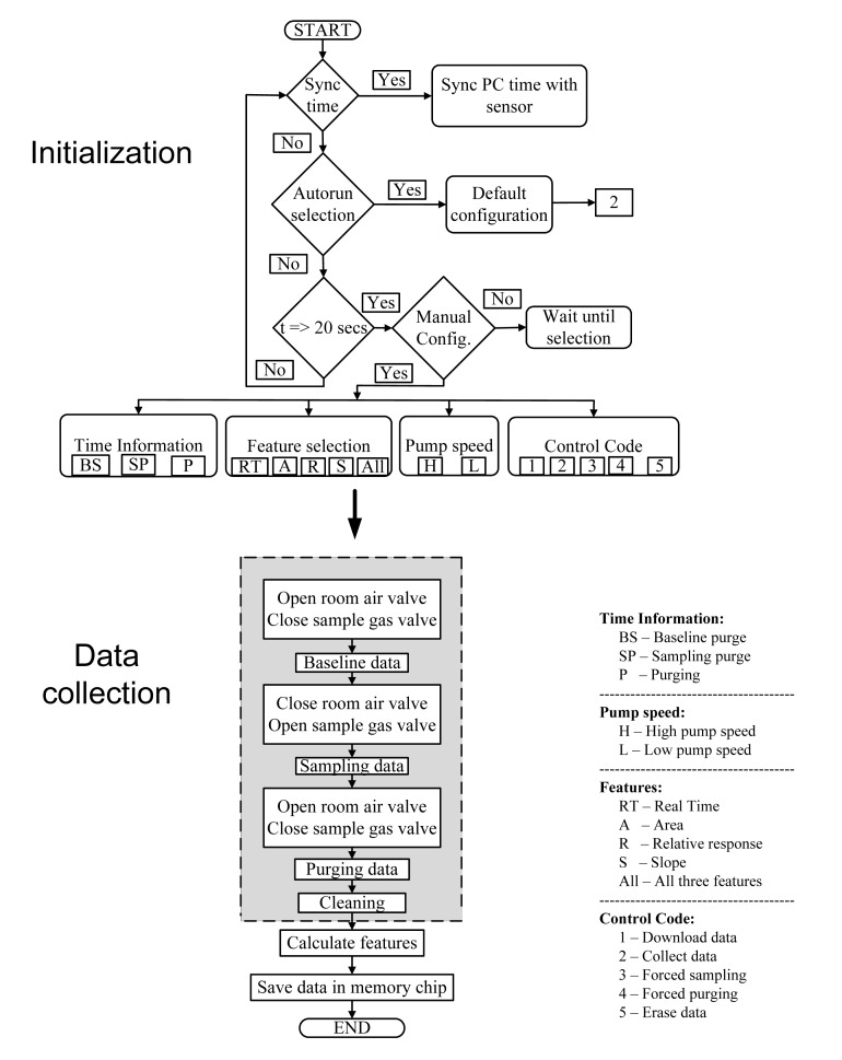 Figure 6.