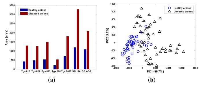 Figure 15.