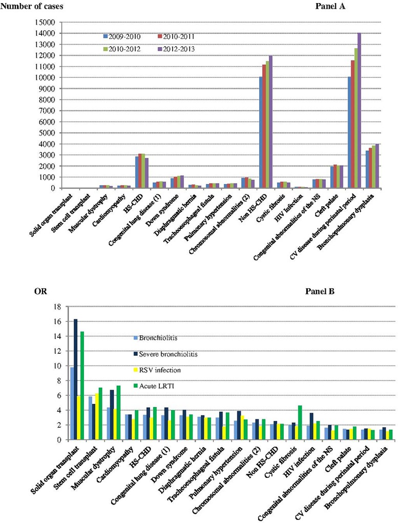 Fig 2