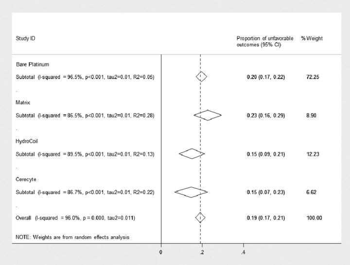 Fig 2.