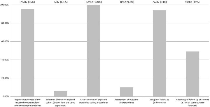 Fig 3.