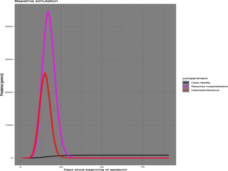 Fig. 10