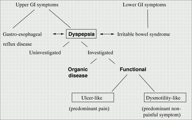 Figure 1  