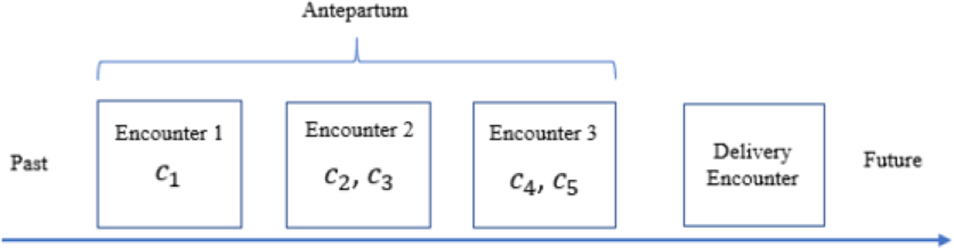 Figure 2.