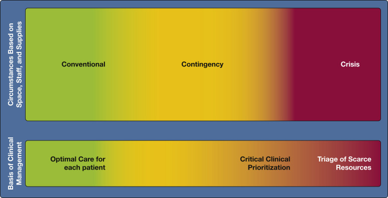 Figure 9