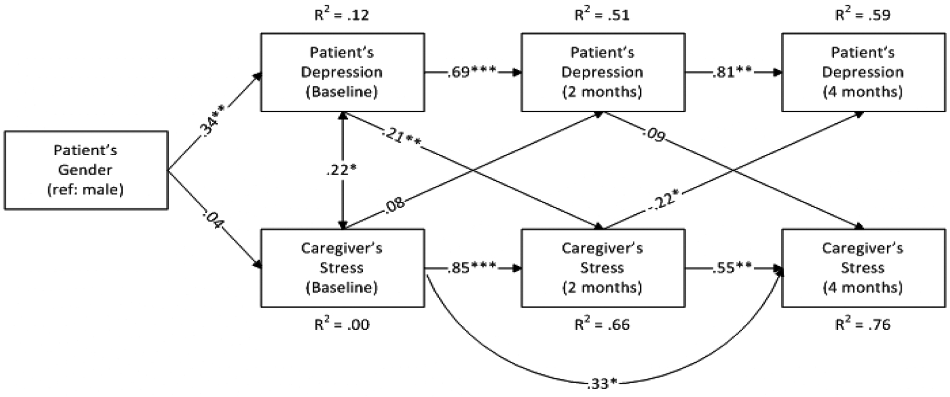 Figure 3: