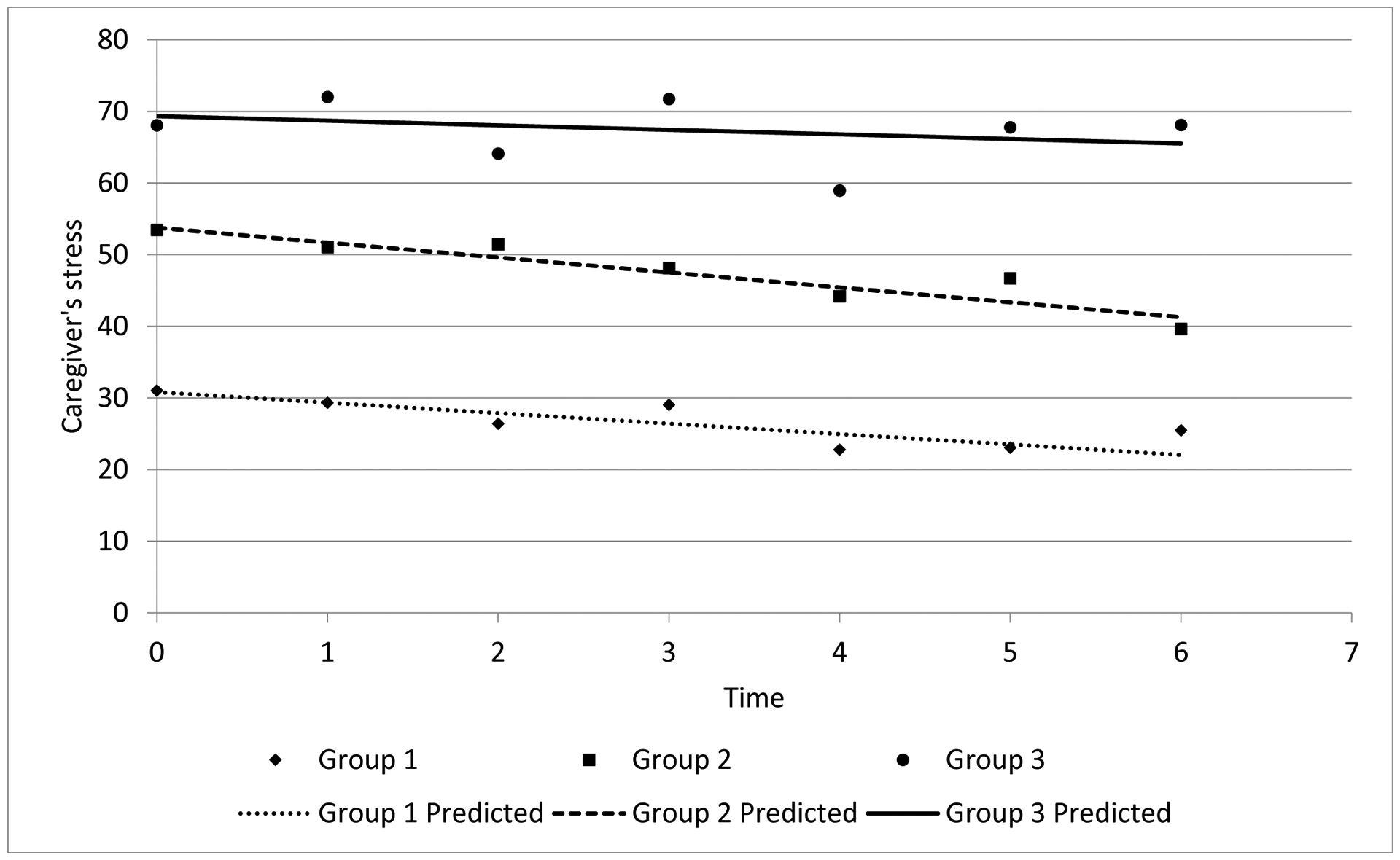 Figure 1: