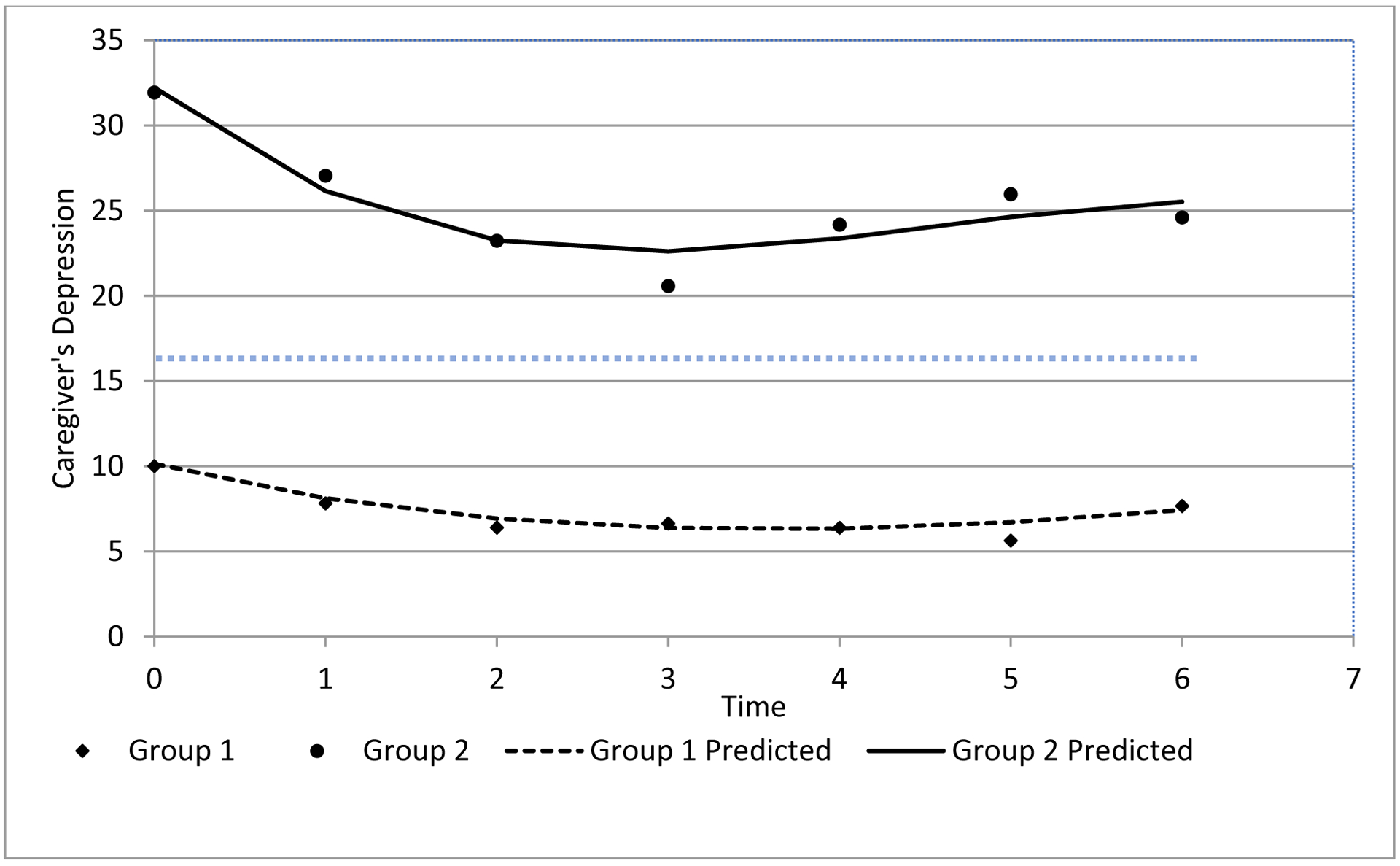 Figure 2: