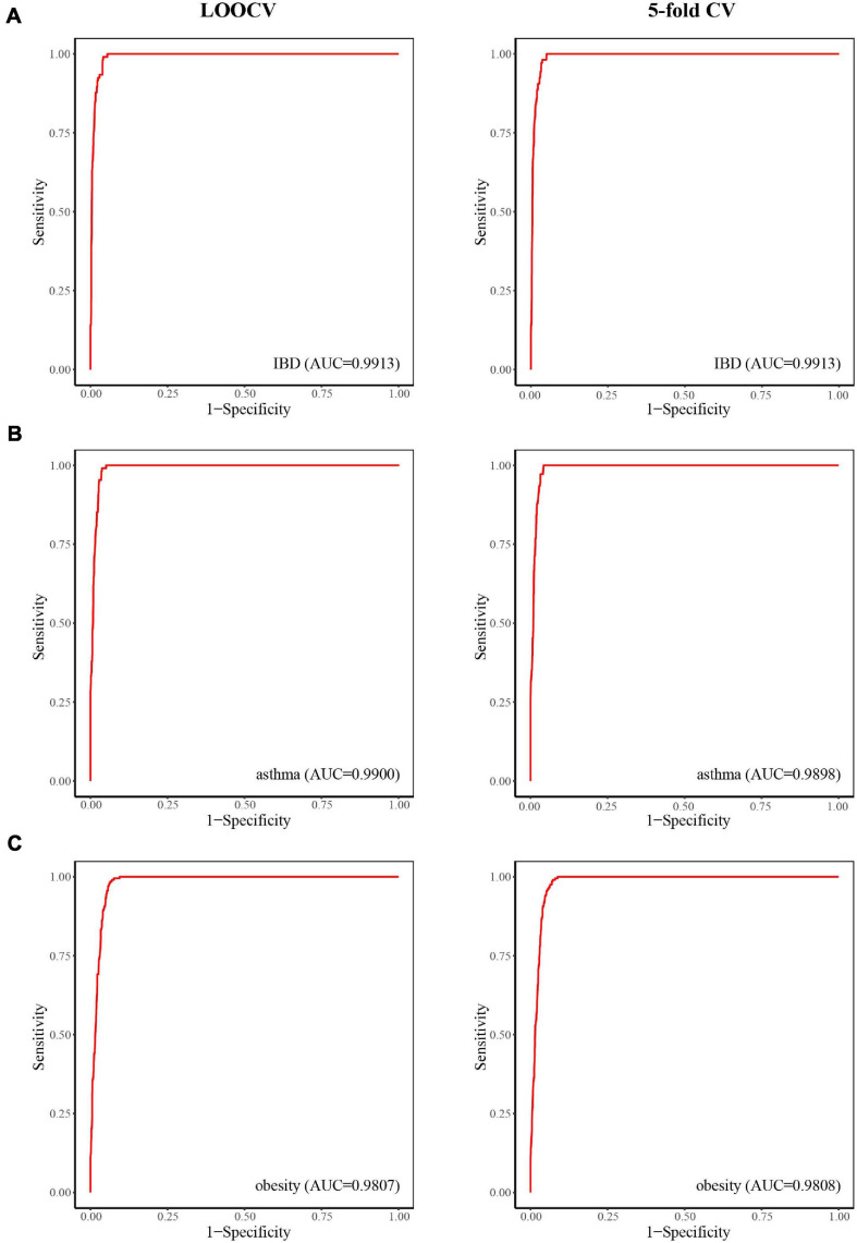 FIGURE 3