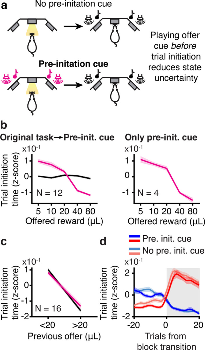 Figure 5: