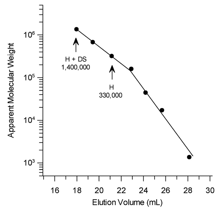 FIGURE 3