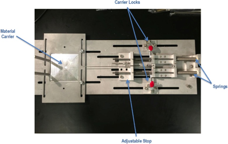 Figure 2.