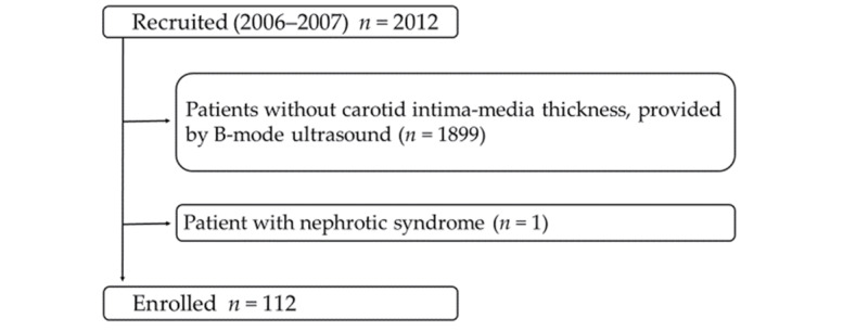 Supplementary Fig. 1.
Patient selection flow chart
