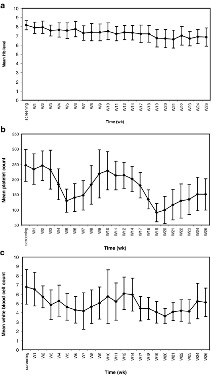 Fig. 4