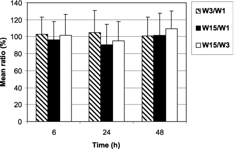 Fig. 3