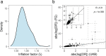 Extended Data Fig. 4