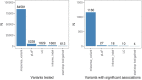 Extended Data Fig. 3
