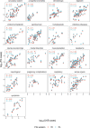 Extended Data Fig. 2