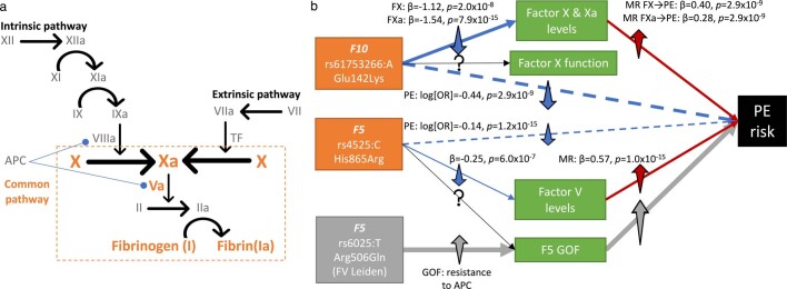 Extended Data Fig. 7