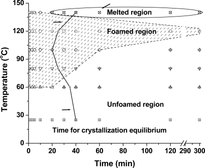 Figure 9.