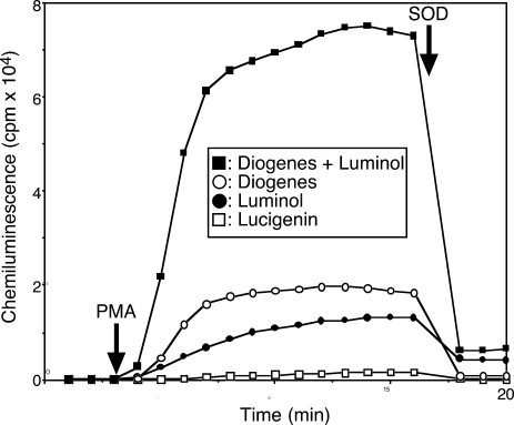 Fig. 3.