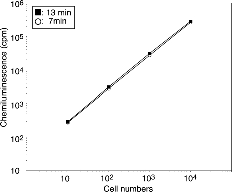 Fig. 4.