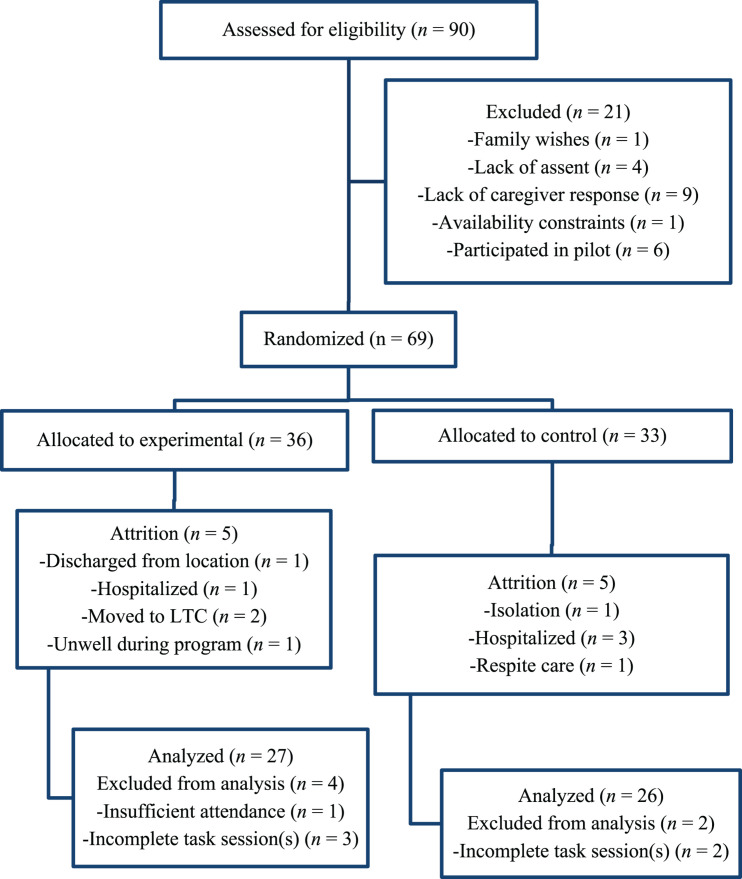 FIGURE 1