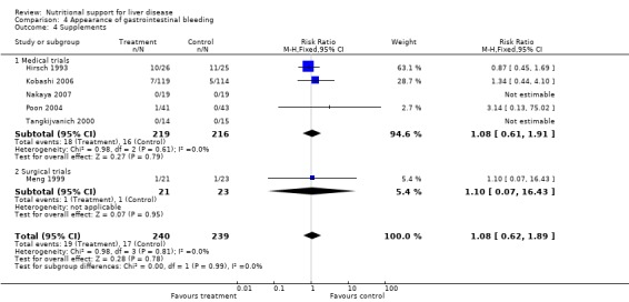 Analysis 4.4