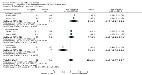 Analysis 21.6