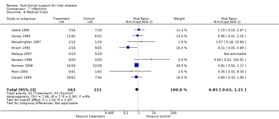 Analysis 7.6