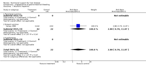 Analysis 4.7