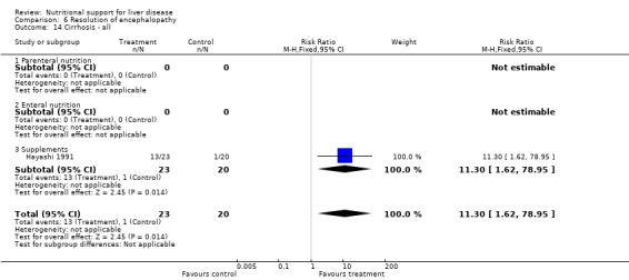 Analysis 6.14