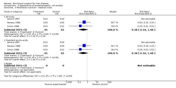 Analysis 5.3