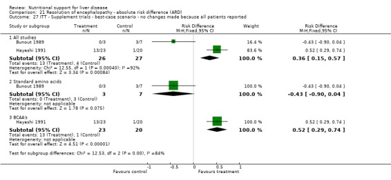 Analysis 21.27