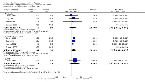 Analysis 5.6