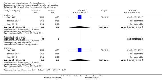 Analysis 5.25