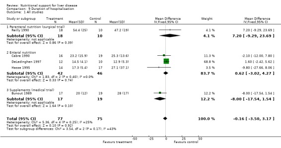 Analysis 9.1