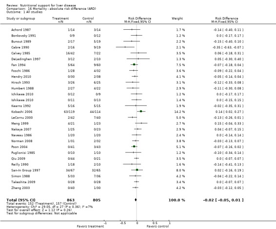 Analysis 16.1