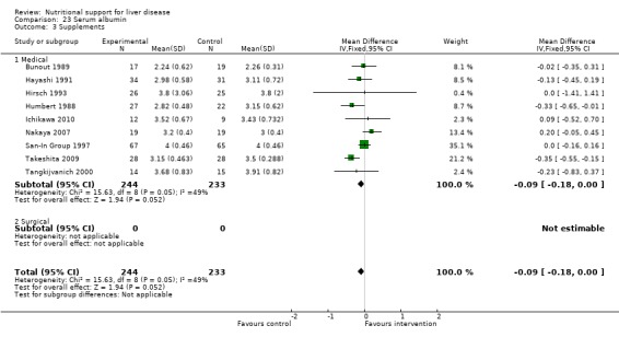 Analysis 23.3