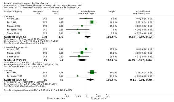 Analysis 20.27