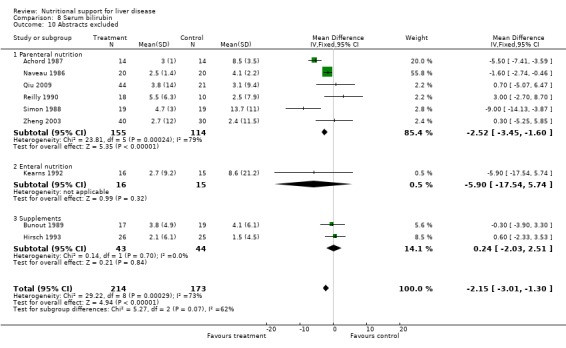 Analysis 8.10